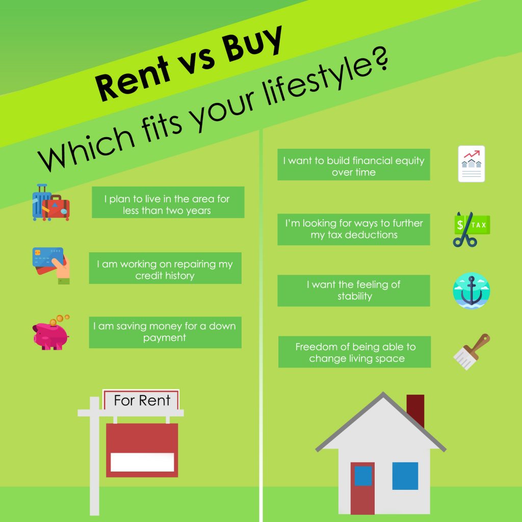 rent-vs-buy Renting versus Buying in Deland Florida